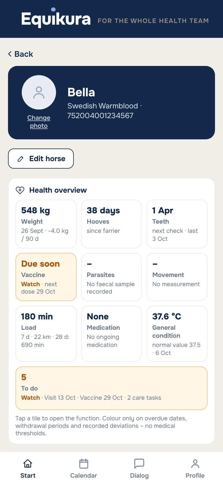 The health overview for the horse Bella with weight, hooves, teeth, vaccines and workload
